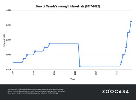 boc average exchange rate 2022.